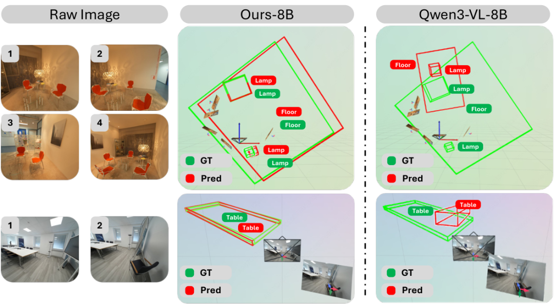 ICML 2026 Oral | 为3D空间智能数据构建全自动数据飞轮，Holi-Spatial打造400万级空间多模态数据集图14