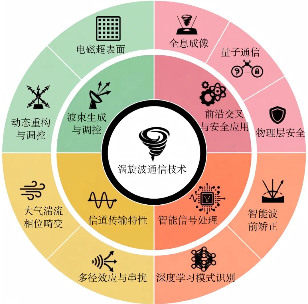 专题:智能电磁控制与应用场景图4