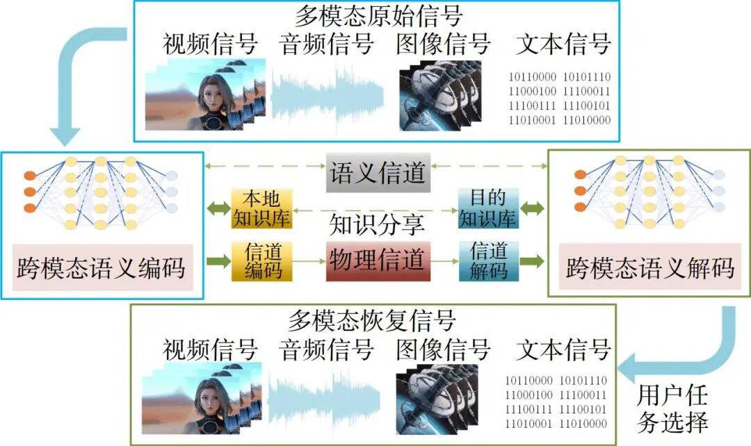专题:智能电磁控制与应用场景图6