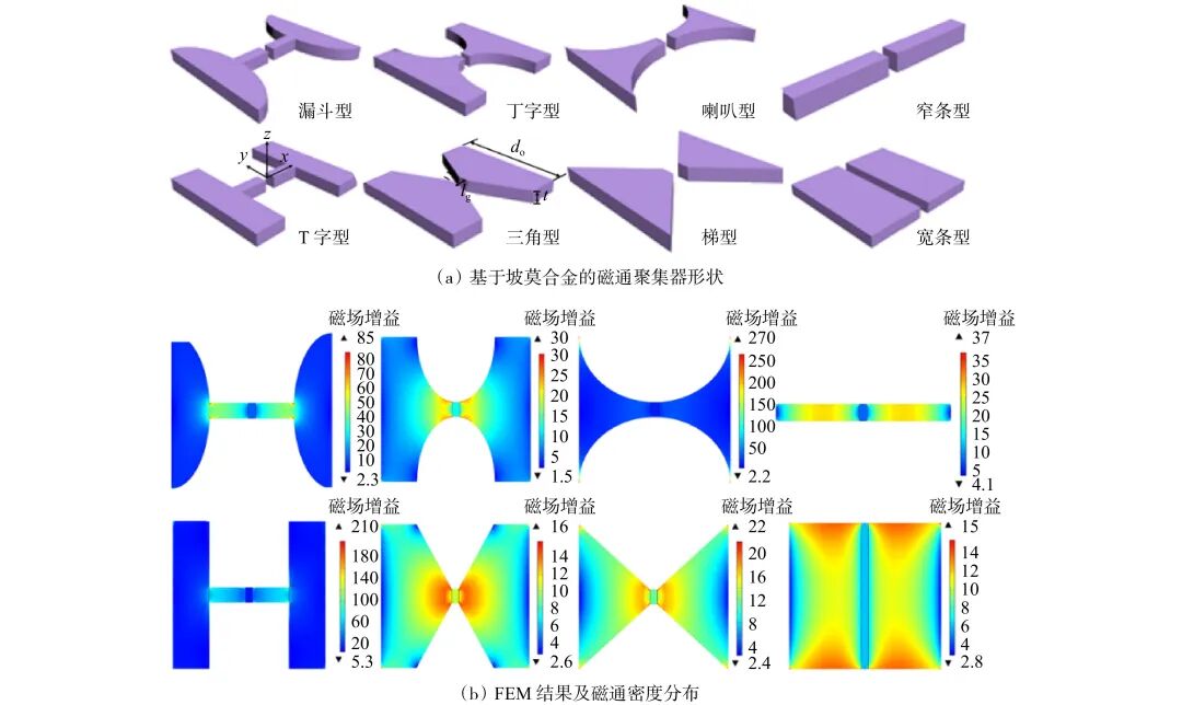 专题:智能电磁控制与应用场景图7