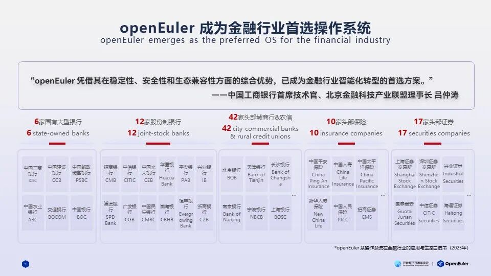 openEuler 亮相中国国际金融展 筑牢金融行业智能化转型底座图2