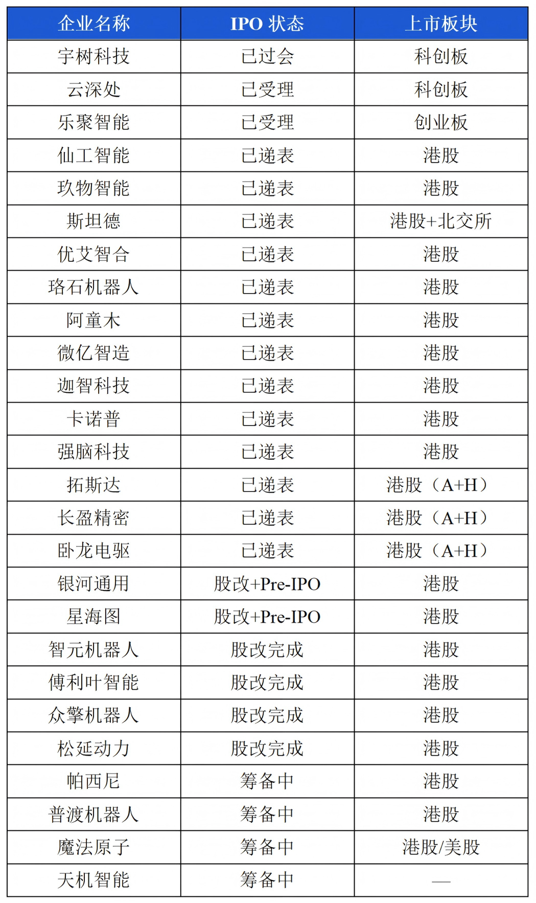 OFweek：1-5月具身智能累计融资达 966 亿元 ！图7