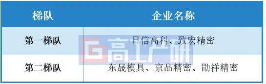 GGII:锂电扩产浪潮来袭,五金冲切模具景气新周期图3