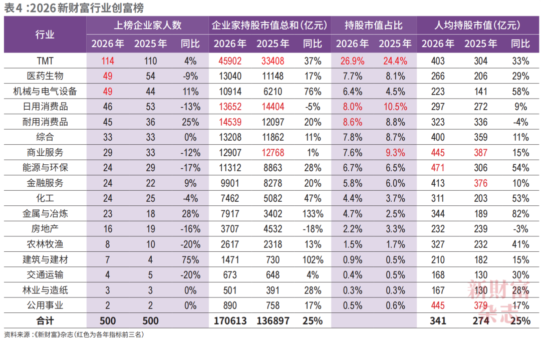 43岁张一鸣,登顶中国首富图10