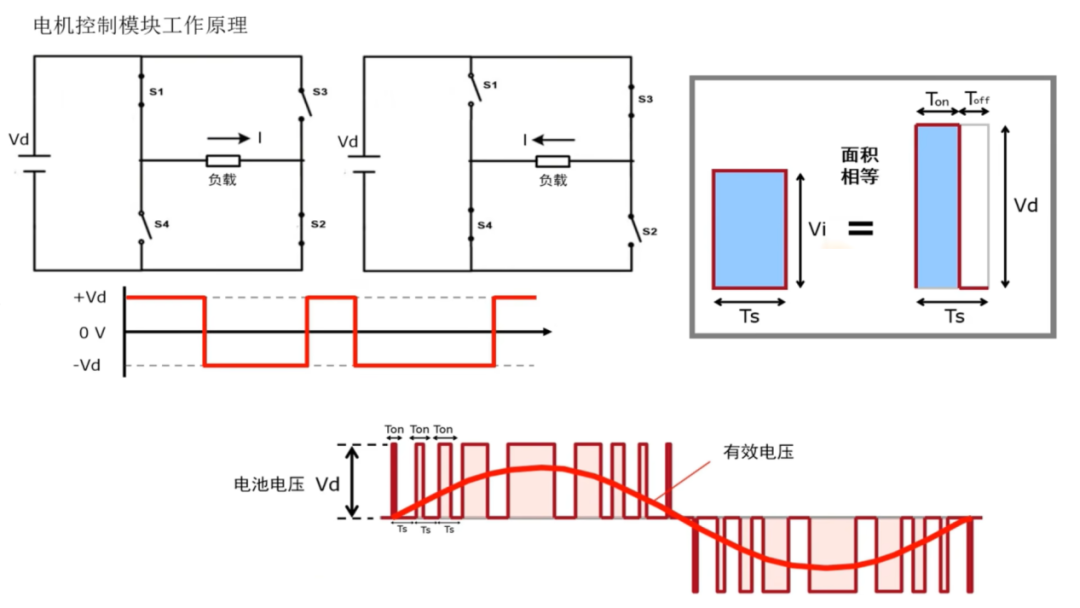 中欧车规SiC MOSFET各IDM厂商技术参数与财务对决图2