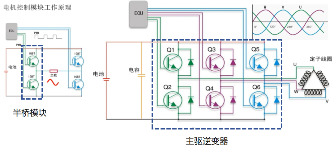 中欧车规SiC MOSFET各IDM厂商技术参数与财务对决图3