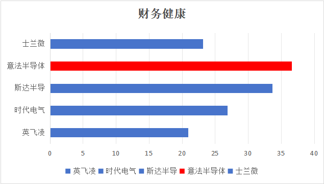 中欧车规SiC MOSFET各IDM厂商技术参数与财务对决图7