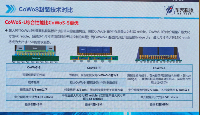 TGV、CPO和EDA三大关键技术加速突破,推动先进封装产业生态共同体发展图5