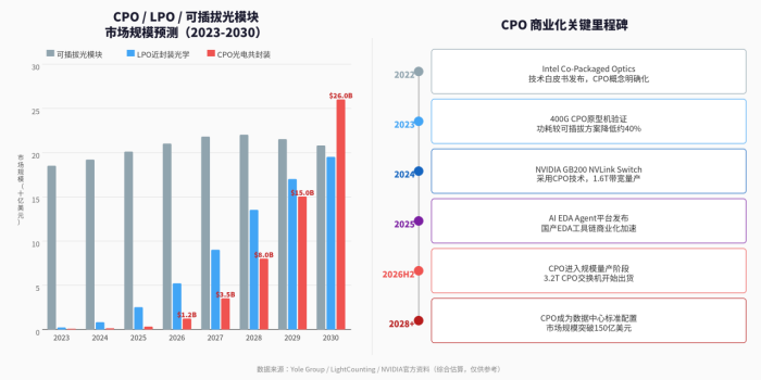 TGV、CPO和EDA三大关键技术加速突破,推动先进封装产业生态共同体发展图11