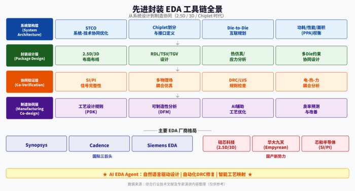 TGV、CPO和EDA三大关键技术加速突破,推动先进封装产业生态共同体发展图15