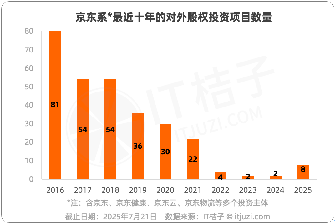 刘强东被梁文峰拿下图6