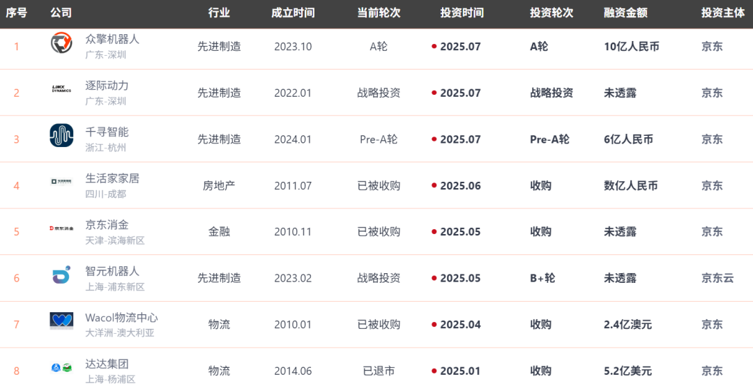 刘强东被梁文峰拿下图7