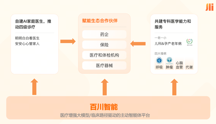 AI看病成为医患新包袱？补上「多轮追问」，通用AI才迈得过医疗关图10
