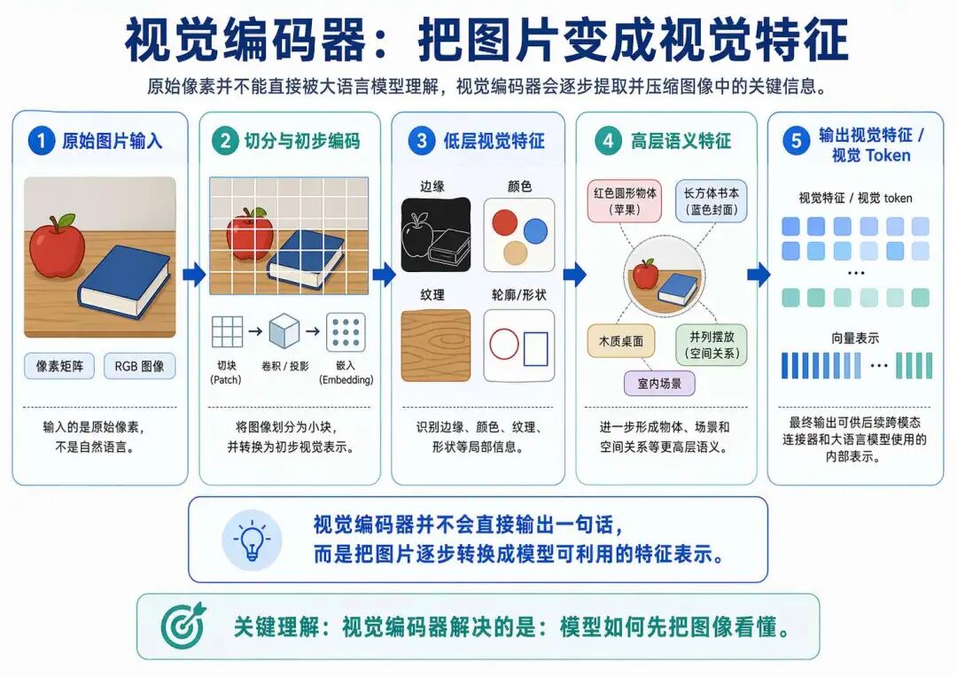 ms-swift 视觉大模型调优与部署实战（上）：VLM 基础与模型调用图8