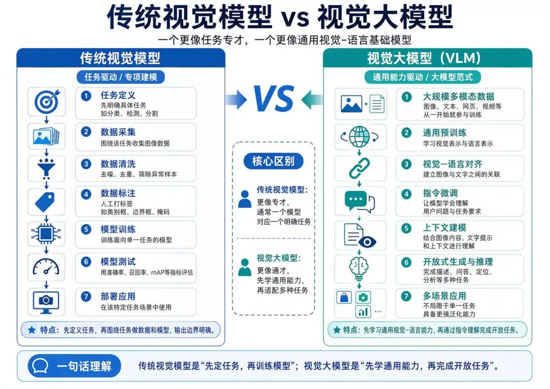 ms-swift 视觉大模型调优与部署实战（上）：VLM 基础与模型调用图13
