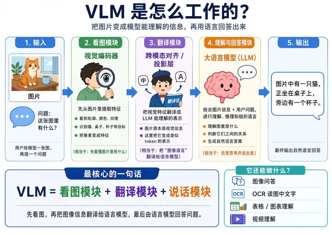 ms-swift 视觉大模型调优与部署实战（上）：VLM 基础与模型调用图14