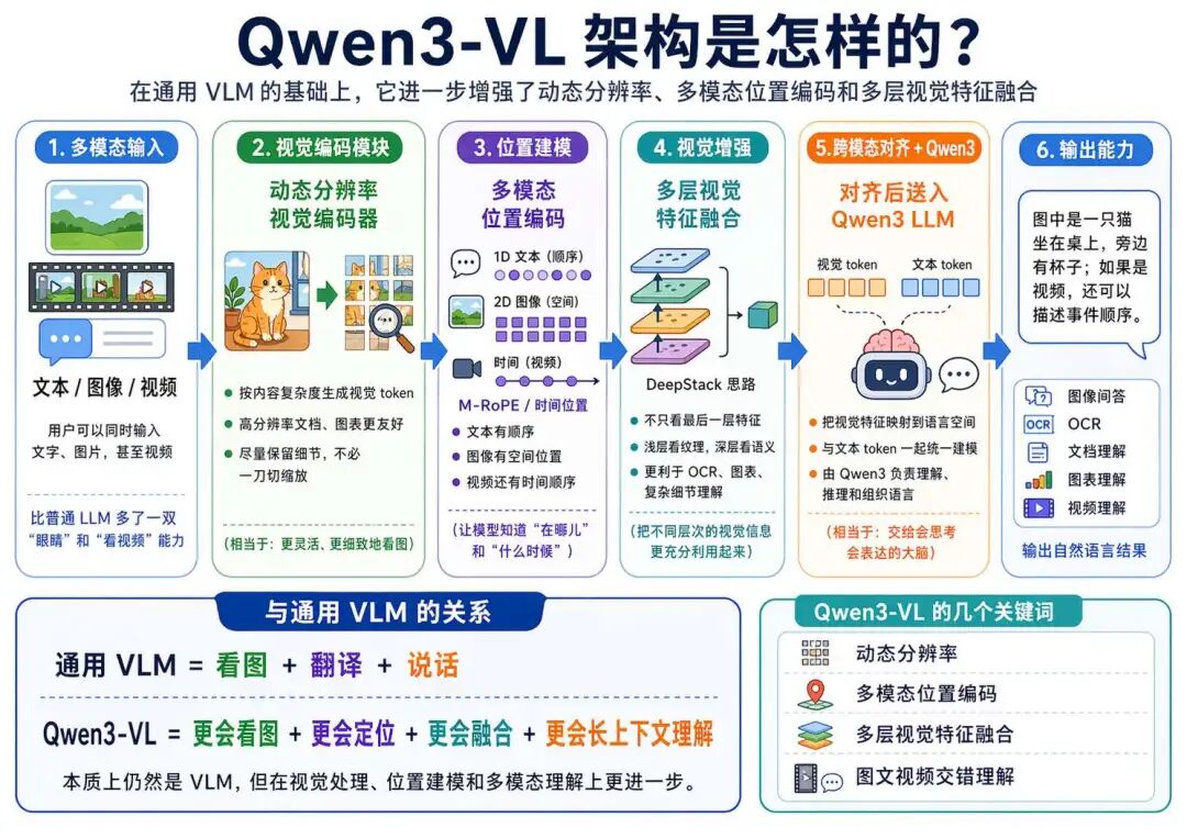 ms-swift 视觉大模型调优与部署实战（上）：VLM 基础与模型调用图23