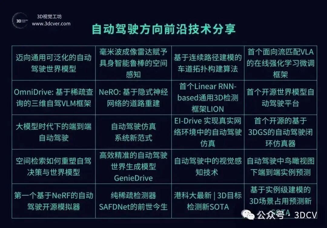 三维表示的终极对决:点云、网格、高斯球,都打不过这个隐式函数!图22