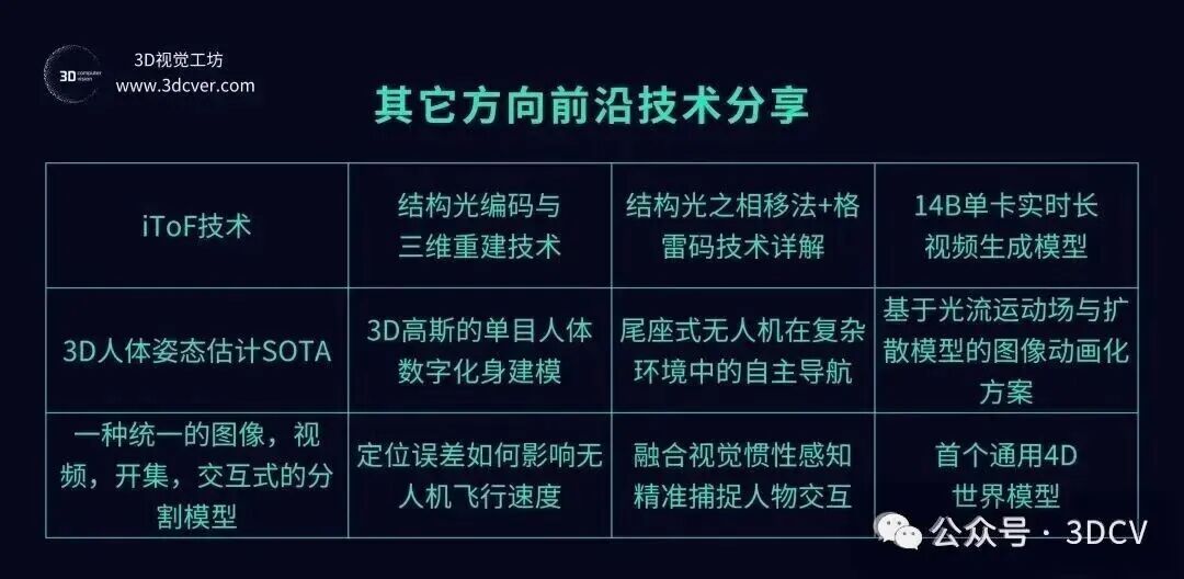 三维表示的终极对决:点云、网格、高斯球,都打不过这个隐式函数!图24