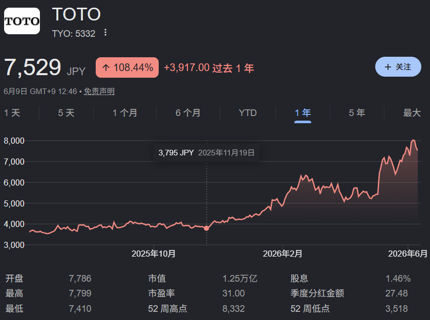 卖马桶的卡了AI脖子，这是什么新时代爽文嘛？图2