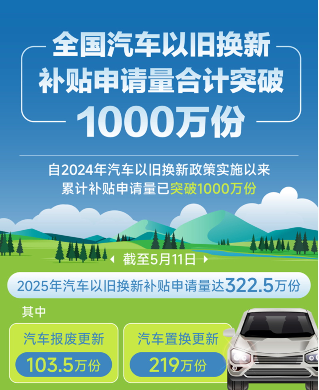 为了催你买车，国家今年砸了近2000亿图3