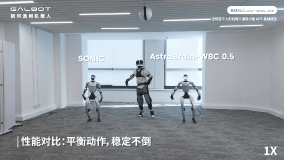 超越SONIC!人形机器人「小脑」的GPT时刻来了,还有史上最大动捕数据,整整20亿帧图26