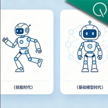 全球首个人形机器人通用小脑来了！全球最大规模2万小时人类动作数据，实现零样本泛化