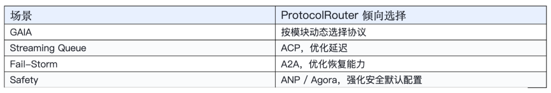 ICML 2026｜Agent通讯的「运营商」哪家强？UIUC团队发布ProtocolBench图7