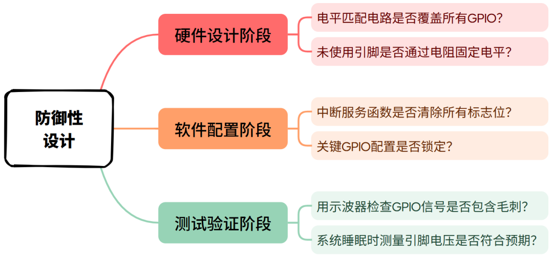 STM32的GPIO“雷区”:那些不能随便使用的特殊引脚!用GPIO驱动MOS管,需要加驱动吗?图1