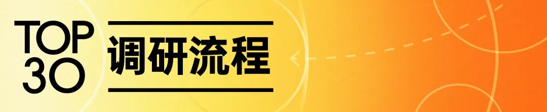 2026 中国 AGI 创新影响力机构 TOP 30 调研启动征集!图4