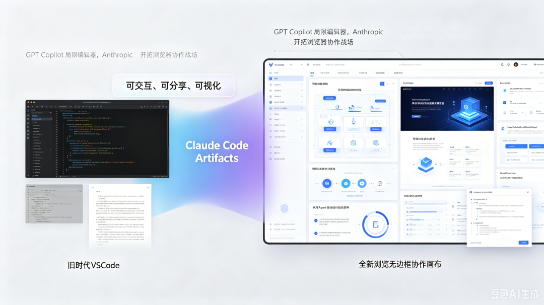Claude Code让代码活了！终端里直接长出网页图17