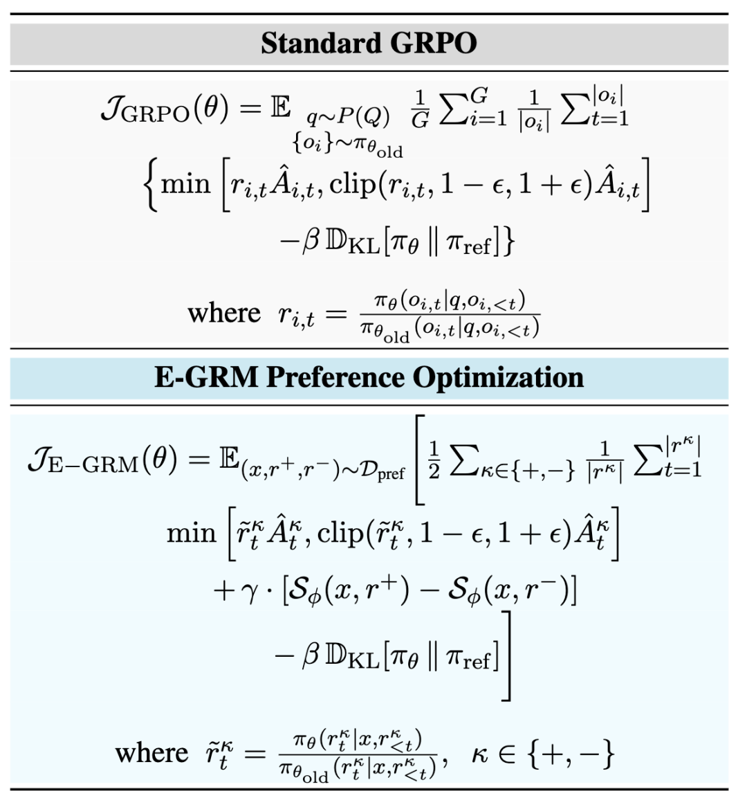 ACL 2026 | 延迟降 62%，腾讯混元提出 E-GRM：让大模型学会"按需推理"图5