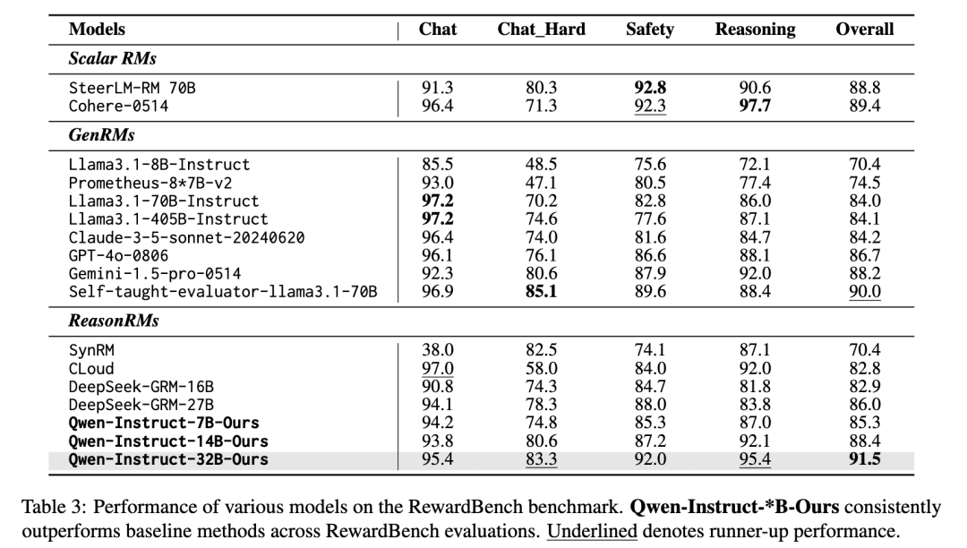 ACL 2026 | 延迟降 62%，腾讯混元提出 E-GRM：让大模型学会"按需推理"图8