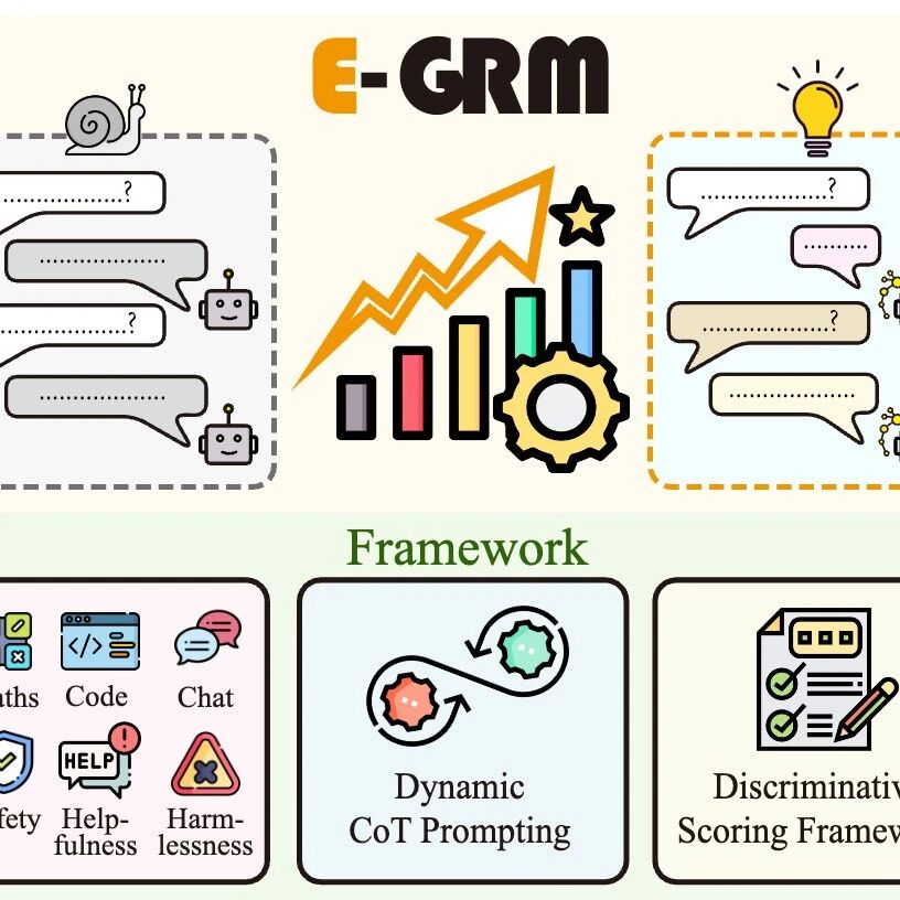 ACL 2026 | 延迟降 62%，腾讯混元提出 E-GRM：让大模型学会"按需推理"