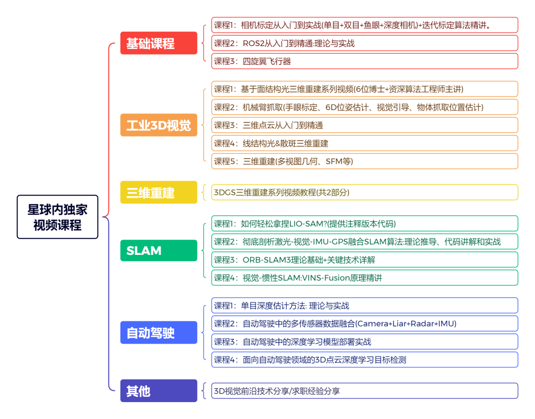 倾斜三维已死!「3DGS+体素网格」已是新霸权……图3