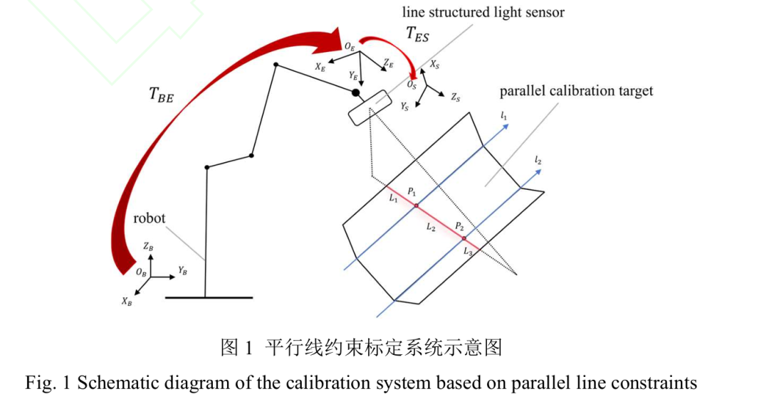 工业现场不用精密靶标也能精准标定：基于平行线约束的机器人手眼标定新方法图2