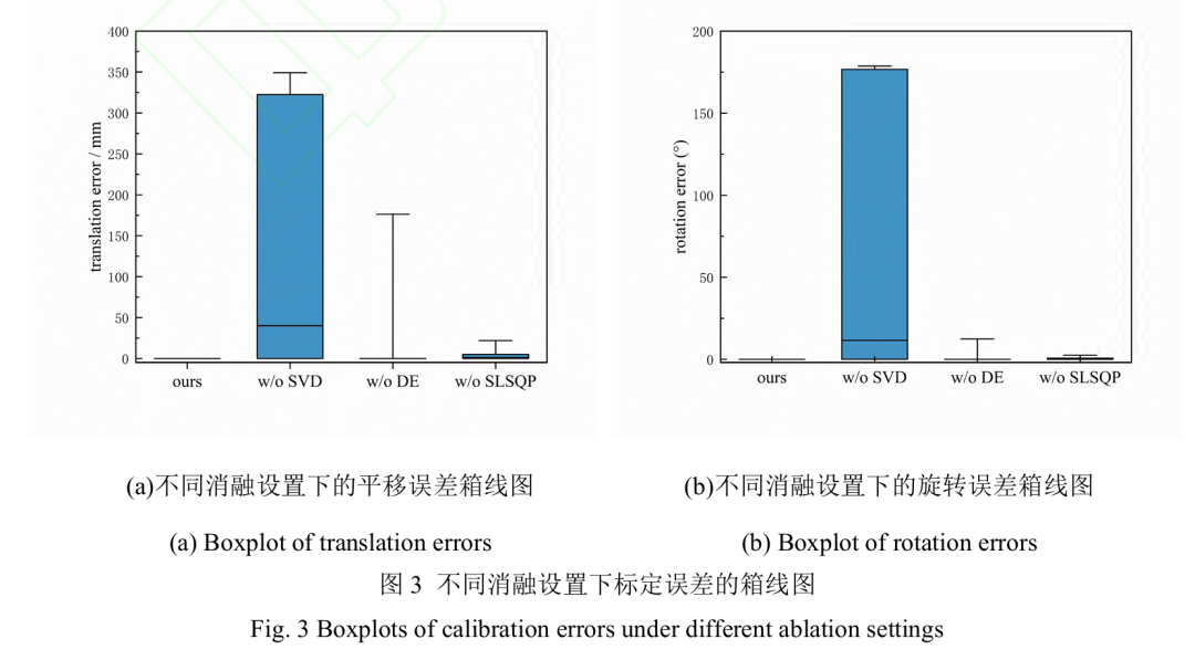工业现场不用精密靶标也能精准标定：基于平行线约束的机器人手眼标定新方法图5