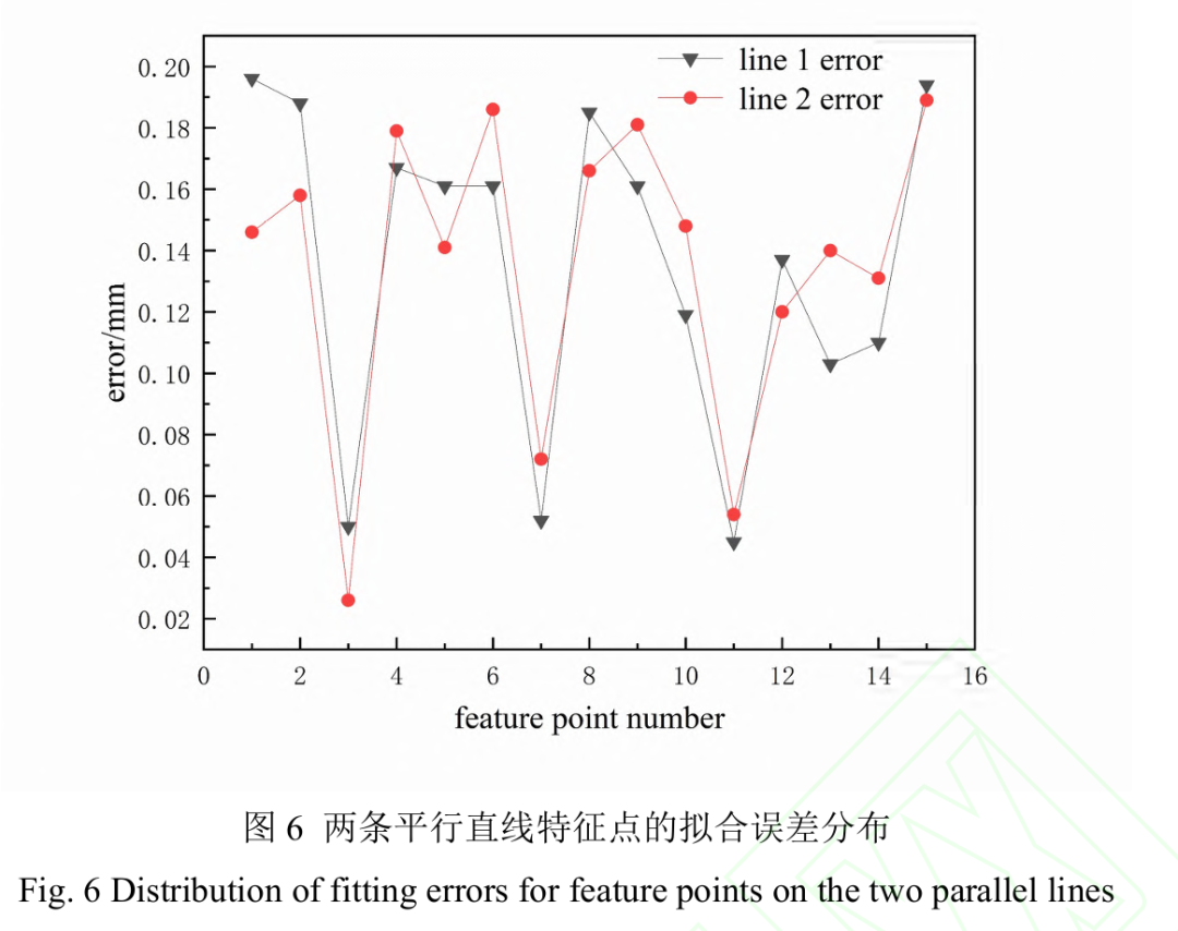 工业现场不用精密靶标也能精准标定：基于平行线约束的机器人手眼标定新方法图9