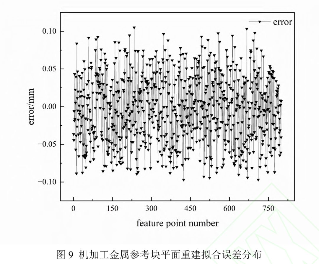 工业现场不用精密靶标也能精准标定：基于平行线约束的机器人手眼标定新方法图12