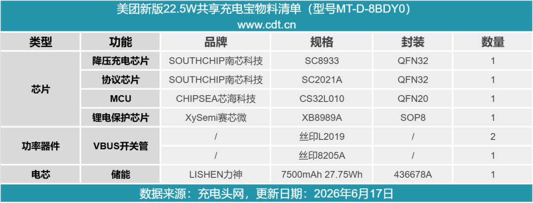 拆解报告:美团新版22.5W共享充电宝图66