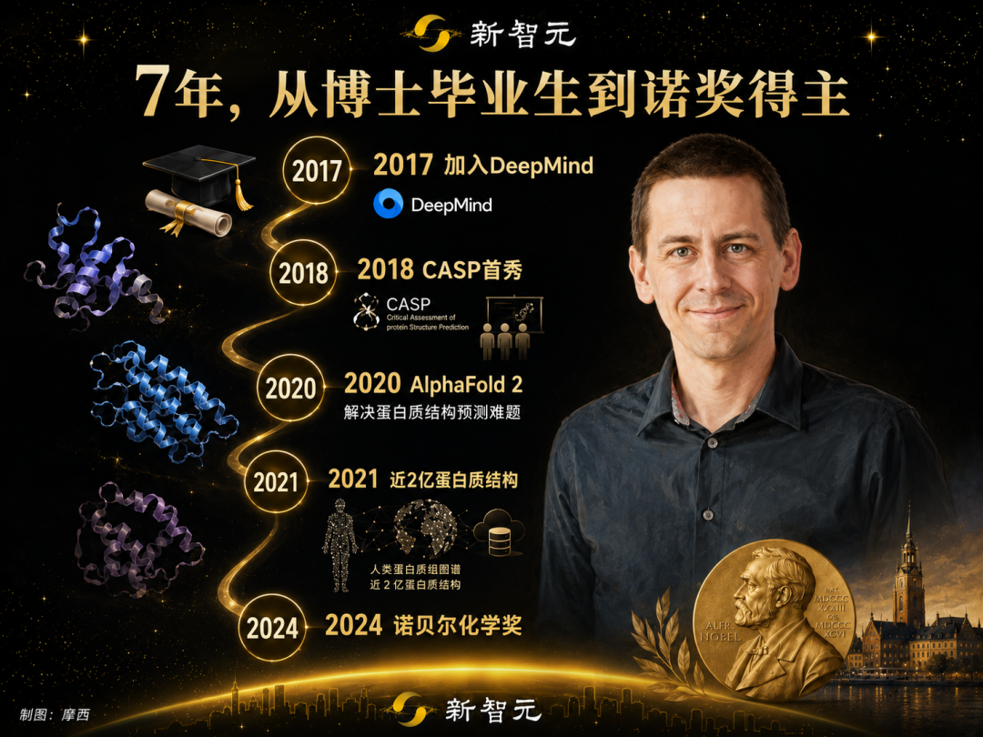 刚刚，诺贝尔奖得主成Anthropic新员工！图6