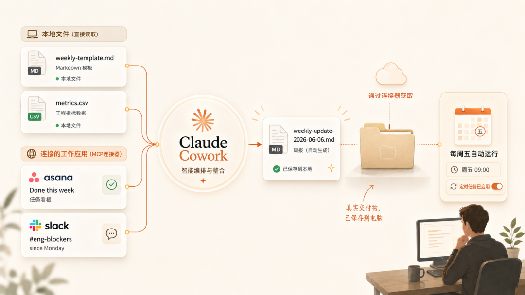 Claude Cowork限时翻倍!Anthropic亏钱请所有打工人图8