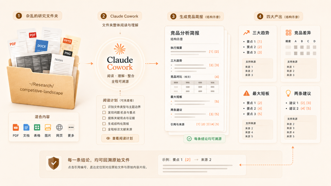 Claude Cowork限时翻倍!Anthropic亏钱请所有打工人图14