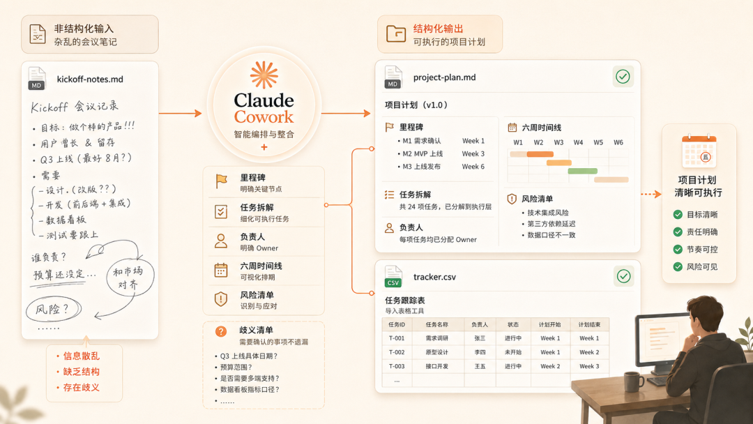 Claude Cowork限时翻倍!Anthropic亏钱请所有打工人图16