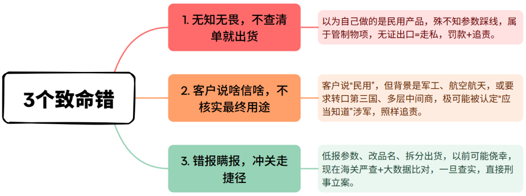 别踩红线！2026年民企做两用物项出口，合规赚钱才是王道图2