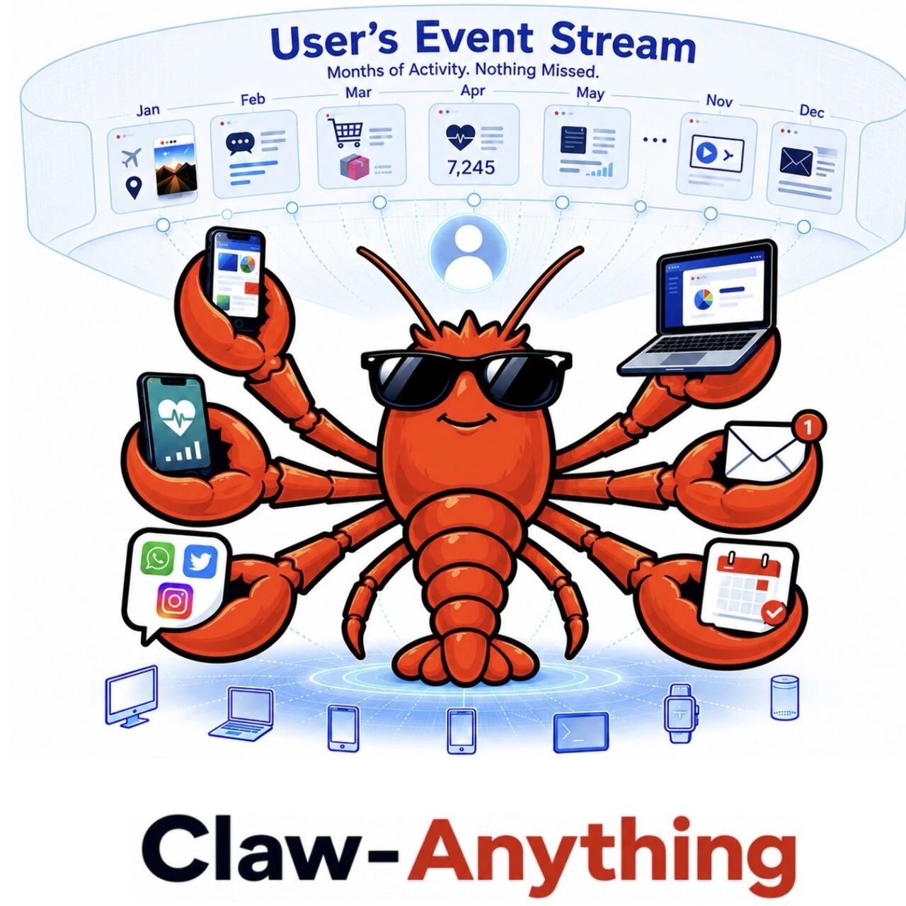 AI接管数字世界！华为Claw-Anything：面向跨设备、跨时间、跨服务的Claw评测与数据引擎