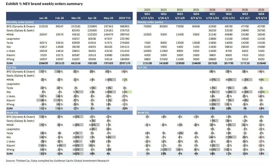 新能源订单排名，揭了谁的老底？图4