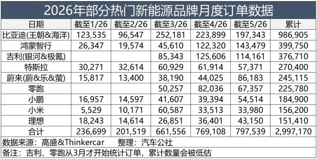 新能源订单排名，揭了谁的老底？图7