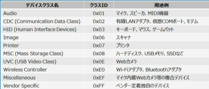 一文读懂USB图9