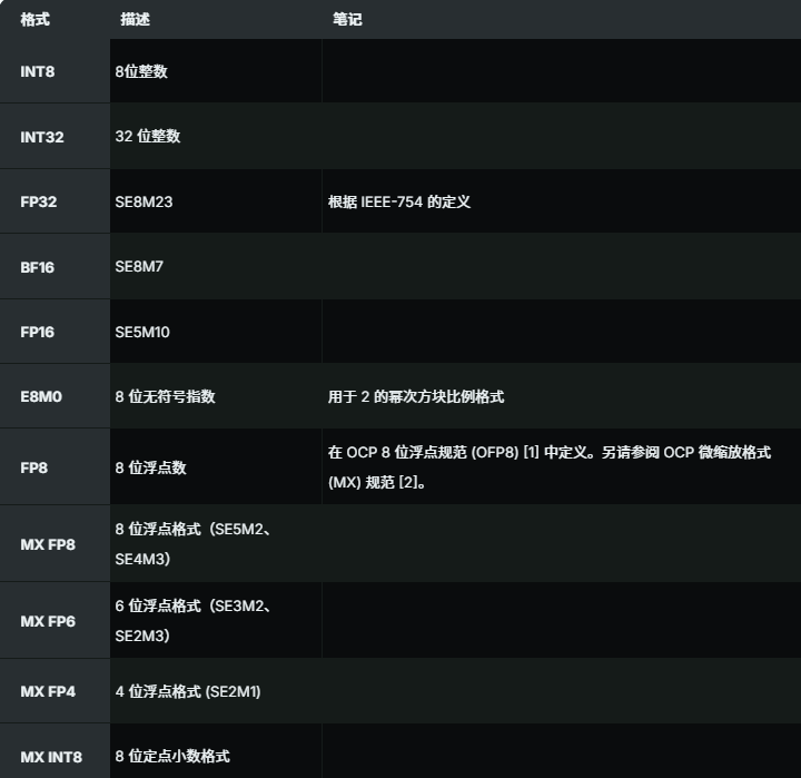 AMD和Intel联手,发力AI图4